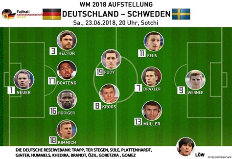 deutsche nationalmannschaft aufstellung 2022